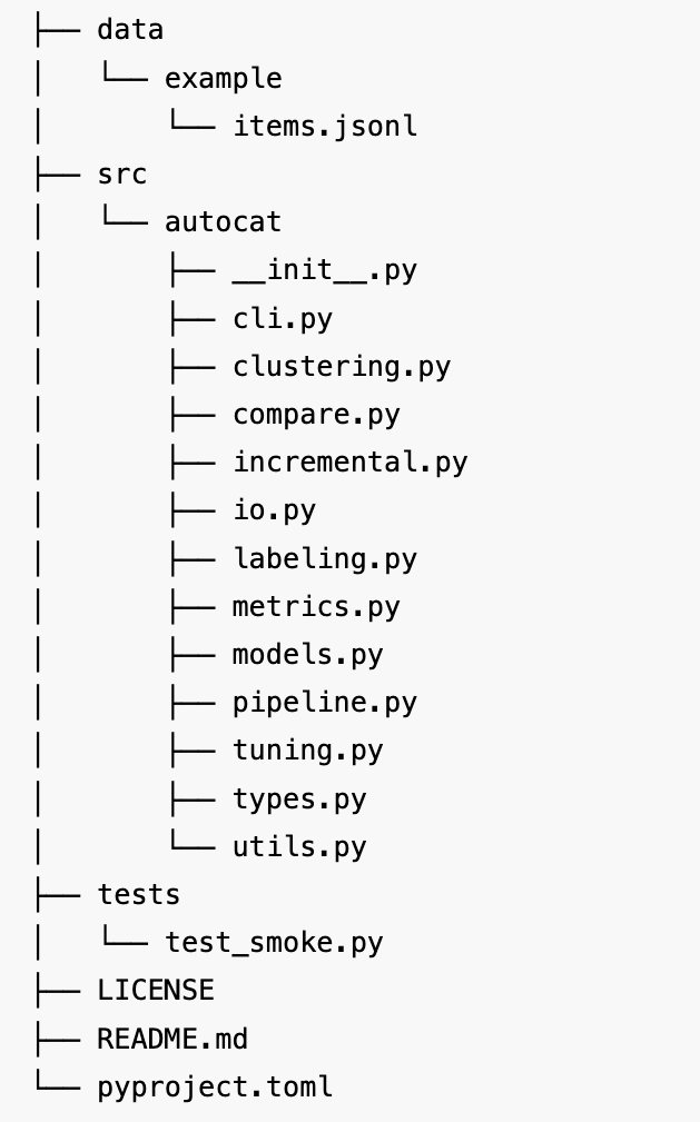Output of a tree command in a project root