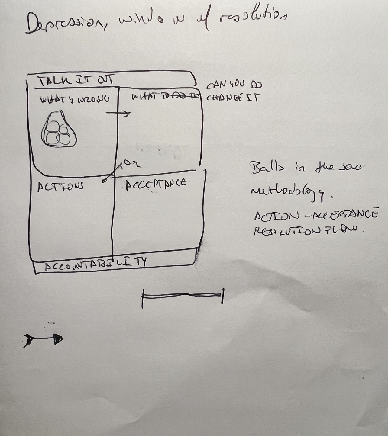 Here is my first draft of how the window method looks like